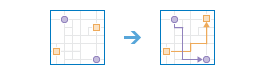 Connect Origins to Destinations workflow diagram Connect Origins to Destinations workflow diagram